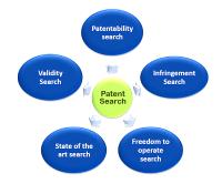 Synoptic Intellectual Patents Pvt. Ltd. image 10